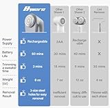 Quitapelusas Bymore, rasuradora para suéter, para ropa, quitapelusas eléctrico mejorado en 2020, con cuchillas de 6 hojas (funciona de modo eficiente con rejilla de 65mm antiadherente y 2 cuchillas extra)